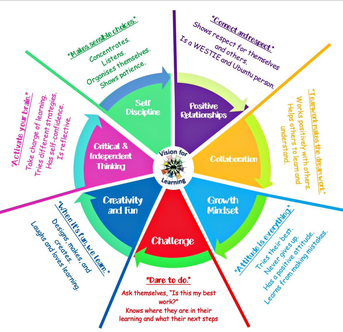 Our vision for learning